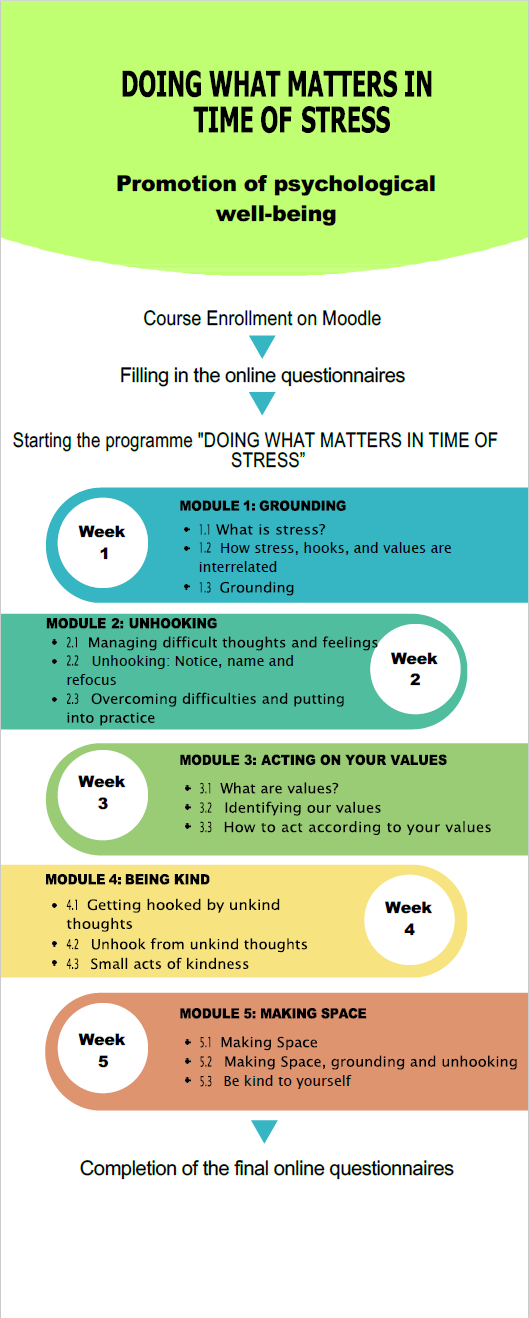 Doing what matters in time of stress